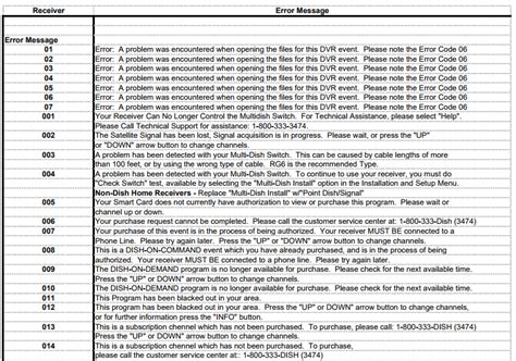 dish network requests smart card|dish error codes list.